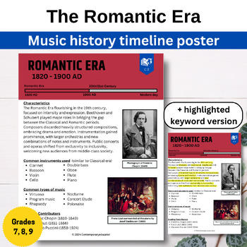 Preview of The Romantic Era - Music Timeline Poster