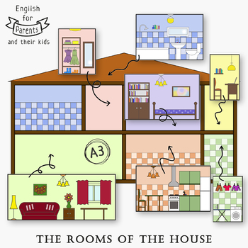 The Rooms of the House