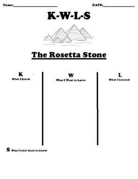 The Rosetta Stone K-W-L-S Worksheet and Summary Writing Assignment