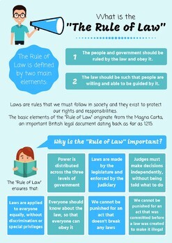 Preview of The Rule of Law - Infographic Poster