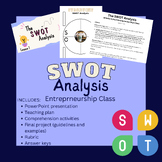 The SWOT Analysis - Entrepreneurship