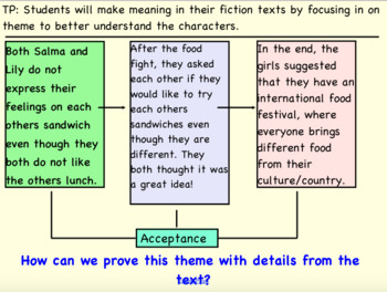 Preview of The Sandwich Swap Theme Read Aloud