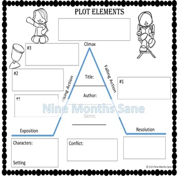 The School Play Plot Elements Diagram by Teaching Lit 2021 | TpT