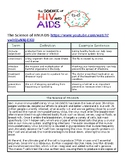 The Science of HIV/ AIDS video questions