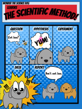 Preview of The Scientific Method 18x24 Poster