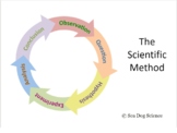 The Scientific Method