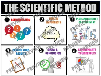 Preview of THE SCIENTIFIC METHOD Anchor Chart