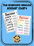 The Scientific Method Anchor Chart and Notepage