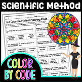 The Scientific Method Color By Number | Winter Science Col
