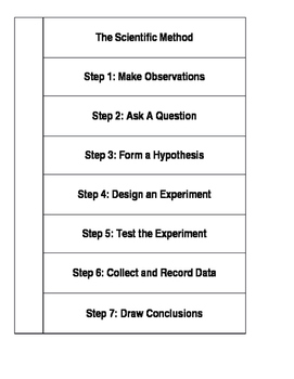 Preview of The Scientific Method Cut and Paste
