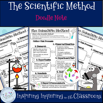 Preview of The Scientific Method Doodle Note