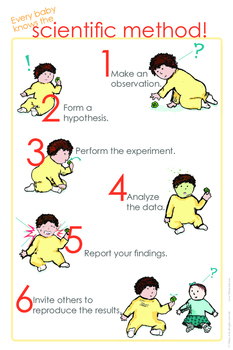 Preview of The Scientific Method -- Every Baby Knows It!