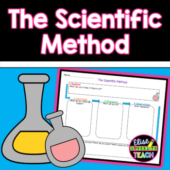 Preview of The Scientific Method Graphic Organizer