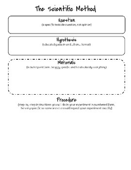 Preview of The Scientific Method Lab Sheet