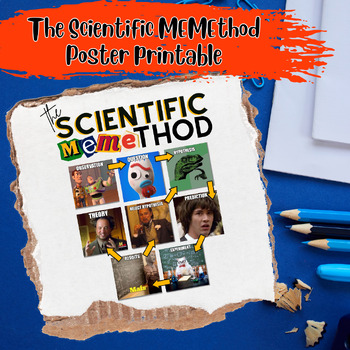 Preview of The Scientific Method (MEMEthod) Classroom Decor - Wall Art - Poster