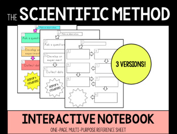 Preview of The Scientific Method: One-page Reference Sheet - 3 Versions!