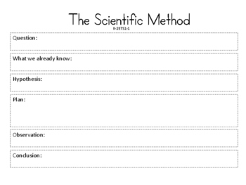 Preview of The Scientific Method Outline