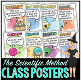 The Scientific Method Poster Set - Water Color