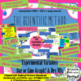 The Scientific Method, VARIABLES and GRAPHs complete UNIT- 5E's+ way more!