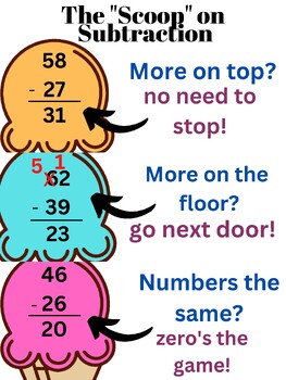 Preview of The "Scoop" on Subtraction - Double Digit Subtraction Visual Aid/Anchor Chart