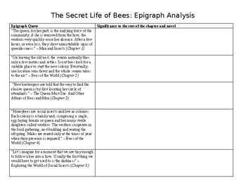 the secret life of bees analysis