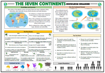Preview of The Seven Continents - Knowledge Organizer!
