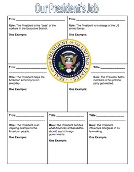What are the seven roles of the president?