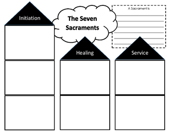 Preview of The Seven Sacraments
