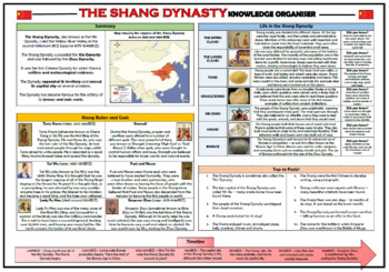 Preview of The Shang Dynasty Knowledge Organizer!