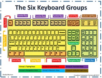 Keyboard Groupies by Sheila Morton | Teachers Pay Teachers