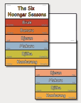 Preview of The Six Noongar Seasons Flip Book