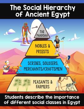 Preview of The Social Hierarchy of Ancient Egypt