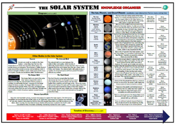 Preview of The Solar System Knowledge Organizer/ Revision Mat!