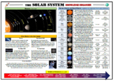 The Solar System Knowledge Organizer/ Revision Mat!