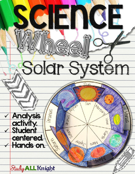 Preview of The Solar System: Planets Wheel Interactive Notebook Activity