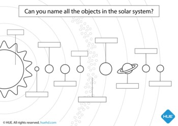 Preview of The Solar System labeling printable