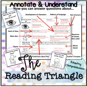 Preview of Teaching Reading Comprehension: THE Graphic Organizer for Understanding Reading