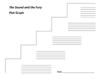 Plot Chart - English Fury
