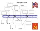 The Space Race Timeline