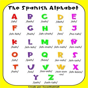 The Spanish Alphabet - Poster by Escuelita de la H | TpT