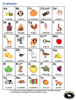 The Spanish Alphabet Chart by Spanish EdTech | Teachers Pay Teachers