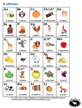 Preview of The Spanish Alphabet Chart