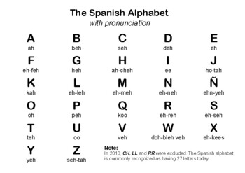 The Spanish Alphabet with Pronunciation Printable by Anne's Schoolhouse