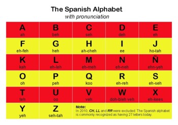 Preview of The Spanish Alphabet with Pronunciation Printable