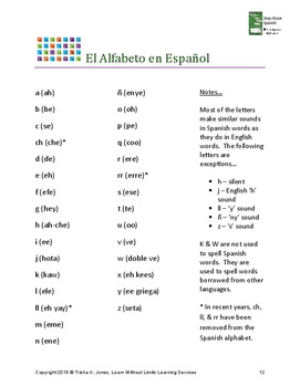 The Spanish Alphabet & Pronunciation Lesson Plans by Step-Stone Spanish