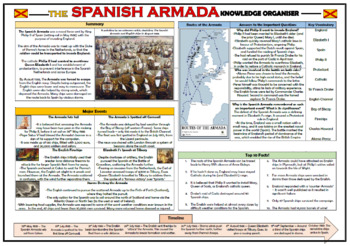 Preview of The Spanish Armada Knowledge Organizer/ Revision Mat!