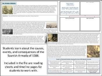 The Spanish Armada Timeline by Mrgrayhistory TPT