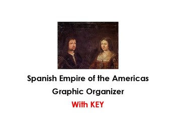 Preview of The Spanish Empire of the Americas Graphic Organizer with KEY
