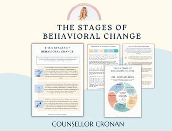 Preview of The Stages of Behavioral Change. Self-Development. Motivational Interviewing