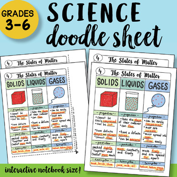 Preview of The States of Matter Doodle Sheet - Easy to Use Notes!